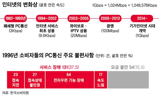 마지막 전용 번호 반납…추억의 PC통신 ‘완전한 종말’