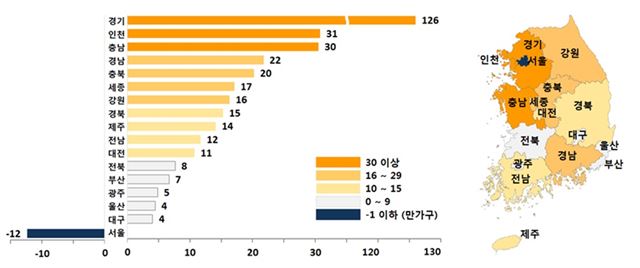 서울 2022년부터 가구절벽