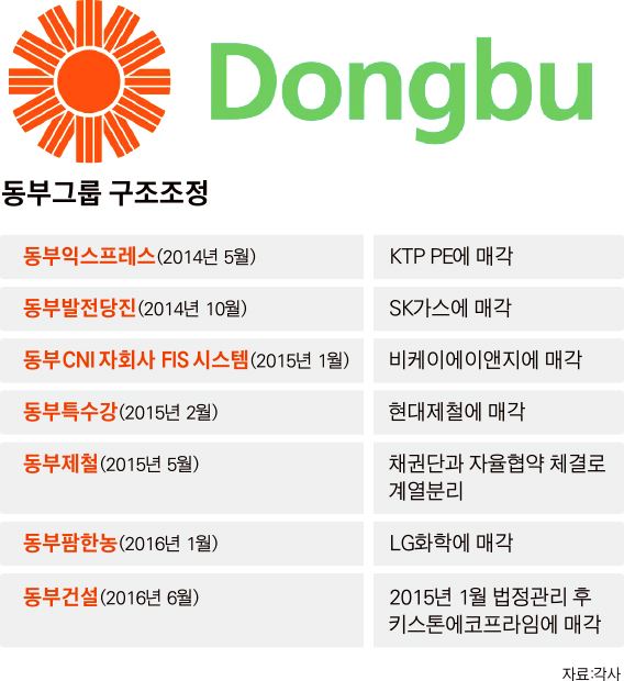 [컴퍼니 인사이드]창업주의 불명예 퇴장… ‘동부’ 버리고 ‘DB’로 새출발에 타격