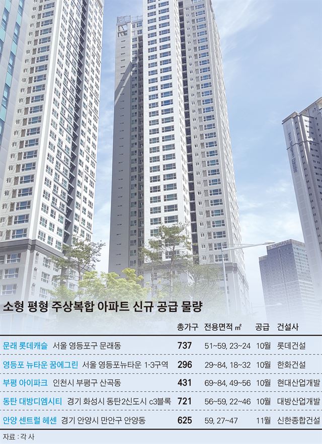 소형화 바람 타고… 주상복합 다시 ‘날갯짓’