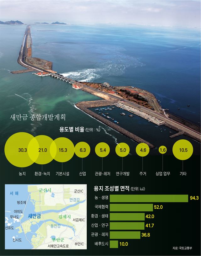 “26년 간 지지부진했던 사업에 새로운 전기” 전북도민들 기대감