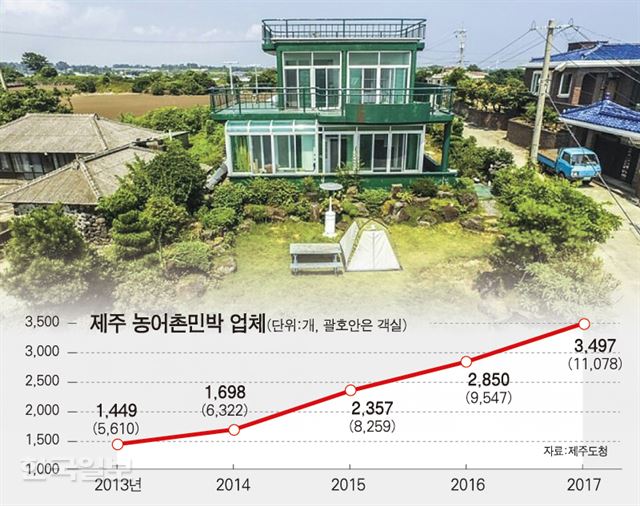 게스트하우스 가장한 민박 안전 무방비