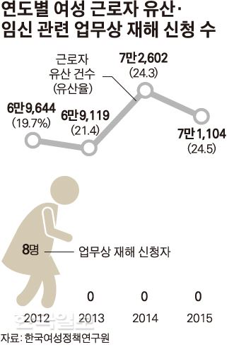 유해 작업환경 탓이라면… 태아도 산재 인정?