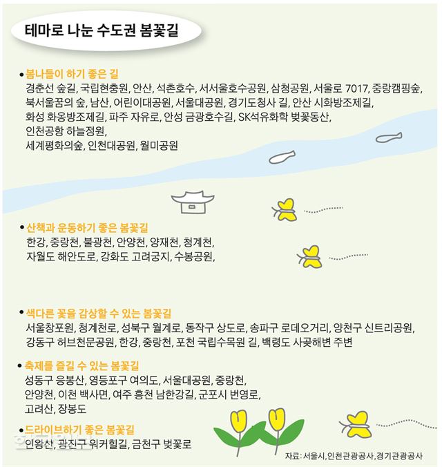 “경춘선 숲길로 봄나들이 오세요”