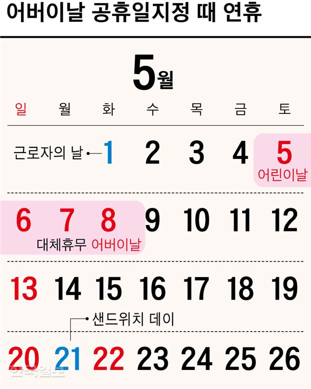 어버이날 공휴일 되나… 5월 최대 13일 쉴 수도