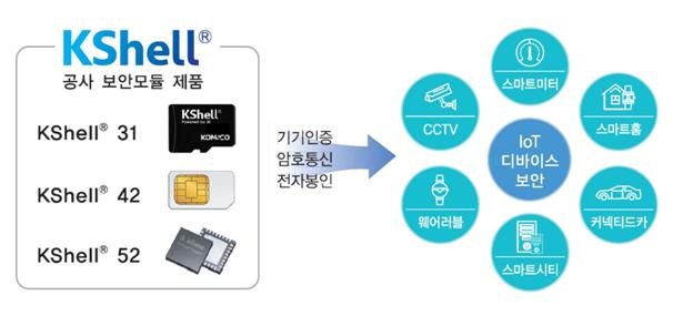 주유량 조작 봉쇄하는 전자봉인기술 첫 상용화