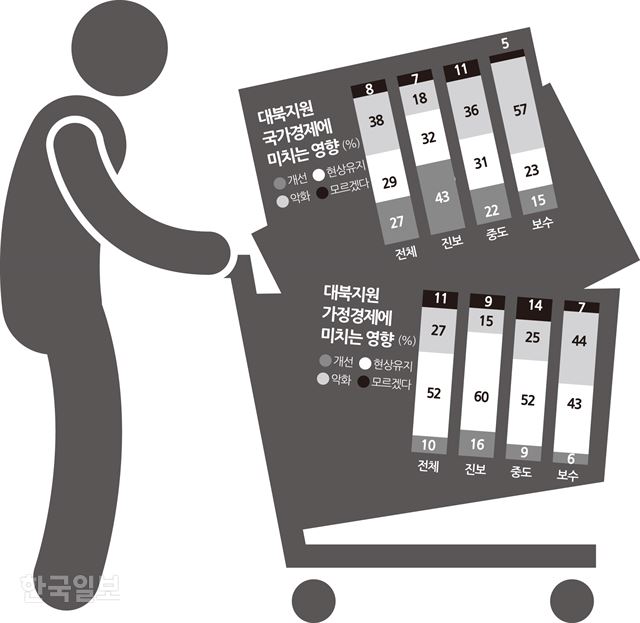 [여론 속의 여론] 민생 부정평가 높아지며 ‘안보 나아졌다’도 둔화