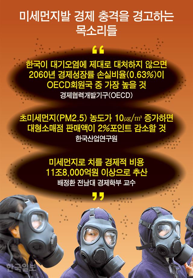 “먼지만 날려요” 경제도 비명이 터졌다