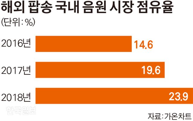넌 노래방서 가요 부르니? 난 최신 팝 부른다!