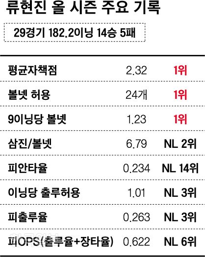 일본 최고 투수 44명이 바라만 본 길, 류현진이 뚫었다