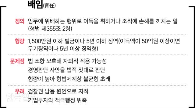 [두 얼굴의 배임] ‘나쁜 의도’ 입증 어려워… 사익 추구 의심만으로 배임 몰아가기