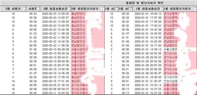 가개통 잡겠다며 위치정보까지 확인한 LG유플러스… “개인정보 침해” 비판 쏟아져