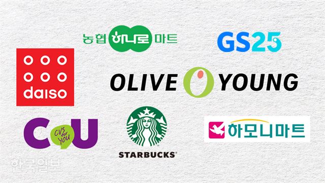[밀크] 올리브영서 재난지원금 쓸 수 있냐고? 깔끔하게 정리해줄게!