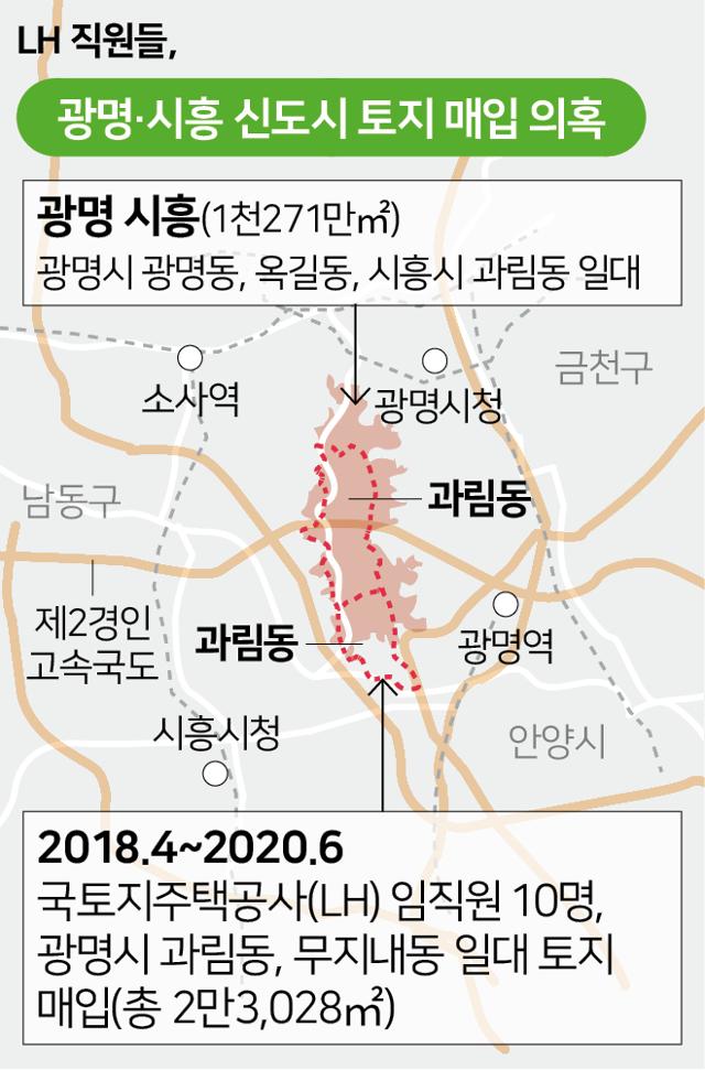 LH 100억 땅 투기 합동조사단 전수조사 착수... 내주 1차 결과 발표