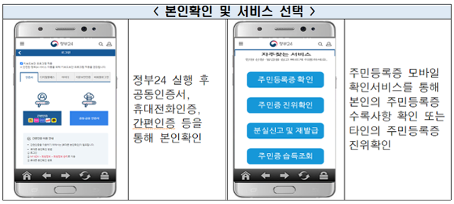 주민등록증 없어도 휴대폰만으로 신분 확인 가능해진다