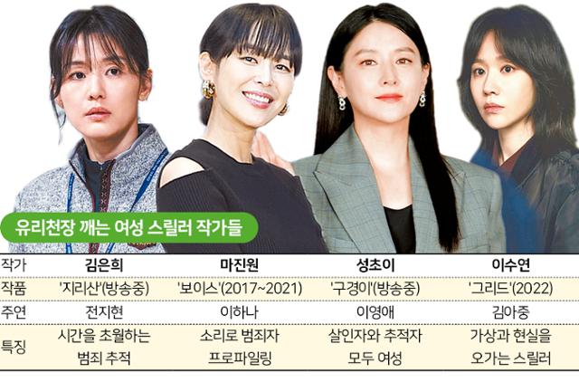 이영애·김해숙의 대중목욕탕 007... 스릴러 유리천장을 깨다