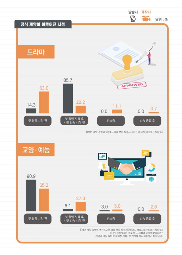 방송 외주제작사 “방송사 갑질 여전하다”