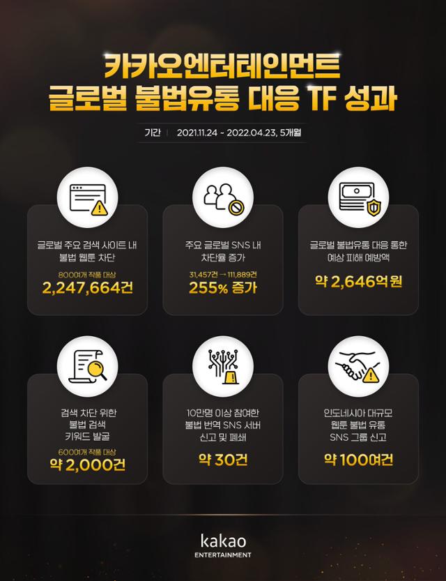 카카오엔터, 국내 최대 웹소설 불법 유통 사이트 '북토끼' 고소...
