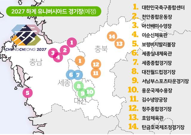 충청권 4개 시도 2027 하계 유니버시아드는 충청에서 [중원 르네상스-변방에서 중심으로]