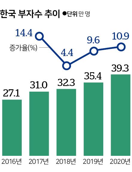 [부자될 결심] 이번 생은 망했다? 아니 지금 부자 돼 보자