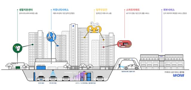 [스타트업 리포트] 아파트에도 OS가 들어간다 주거 통합 플랫폼 개발한 이건구 HT비욘드 대표