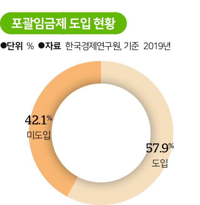 1주 최대 69시간제 추진에 어수선한 판교…등대 또 켜지나 걱정 vs 숨통 트일 것 기대 엇갈려