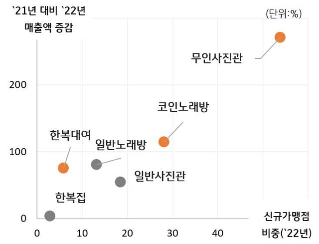 코로나19로 소비 위축? 커피 마시고 인생네컷도 찍었다