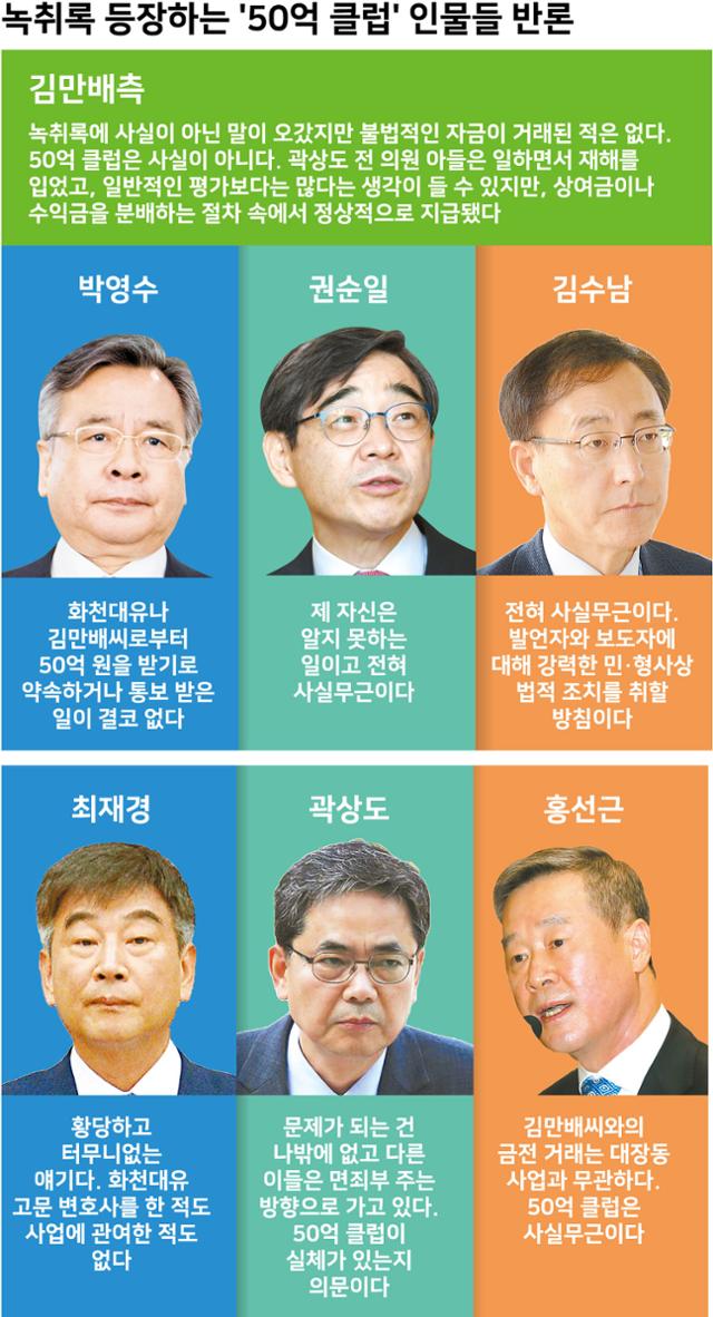 50억 클럽 유일 기소 곽상도 무죄… 박영수·권순일 수사도 먹구름