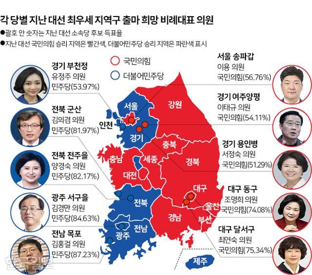 85%가 험지보단 양지로... 꽃길만 걸으려는 비례 의원들