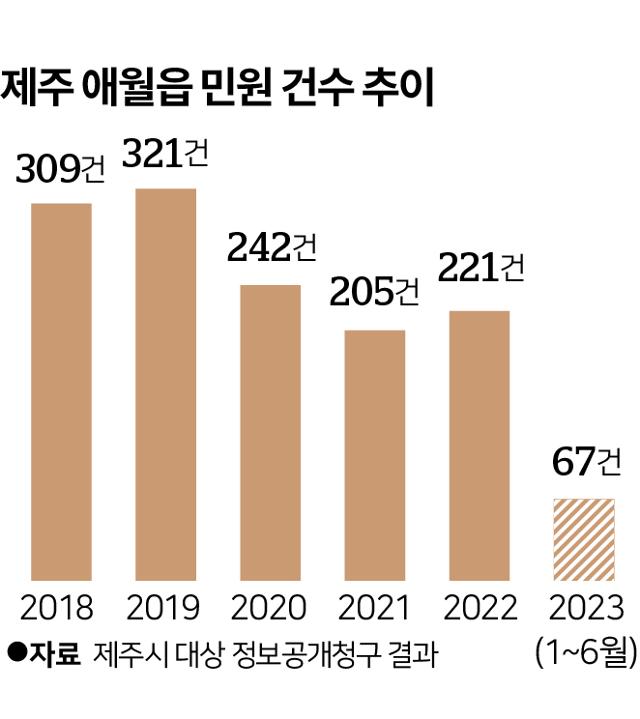 악취관리 6년째인데 민원 최다... 제주 양돈업계 향한 뿌리 깊은 불신 [출구 없는 사회적 공해 악취]