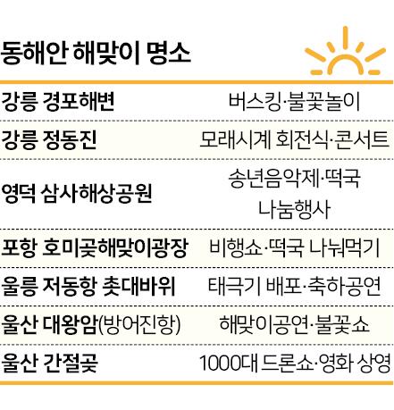 불꽃에 드론·군 비행쇼까지…동해안 해맞이 특수에 들썩