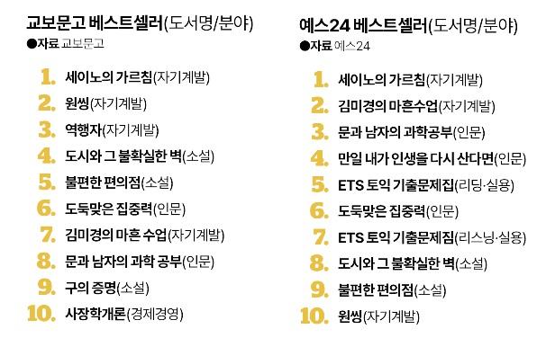 올해 서점가 장악한 세이노 신드롬...출판이 이토록 가벼워도 되는가