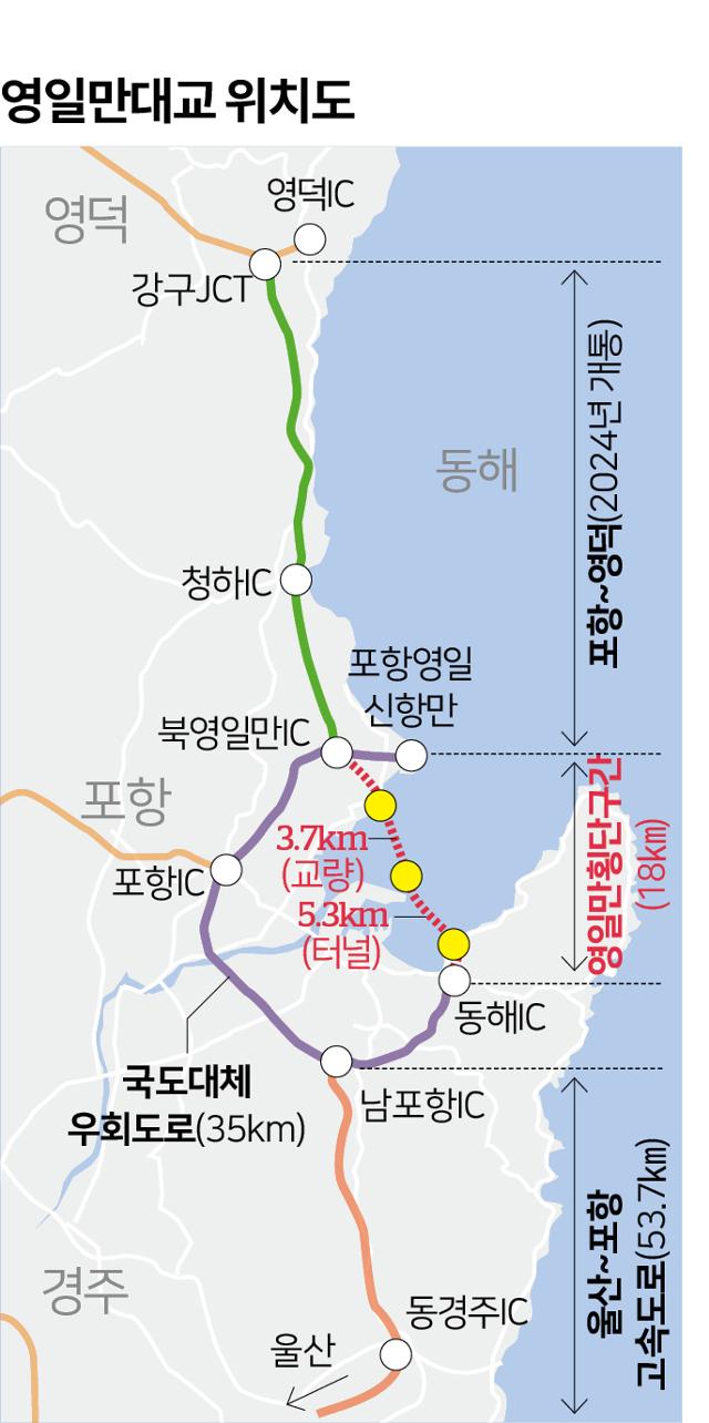 대통령 공약 포항 영일만대교, 이번엔 첫 삽 뜰까