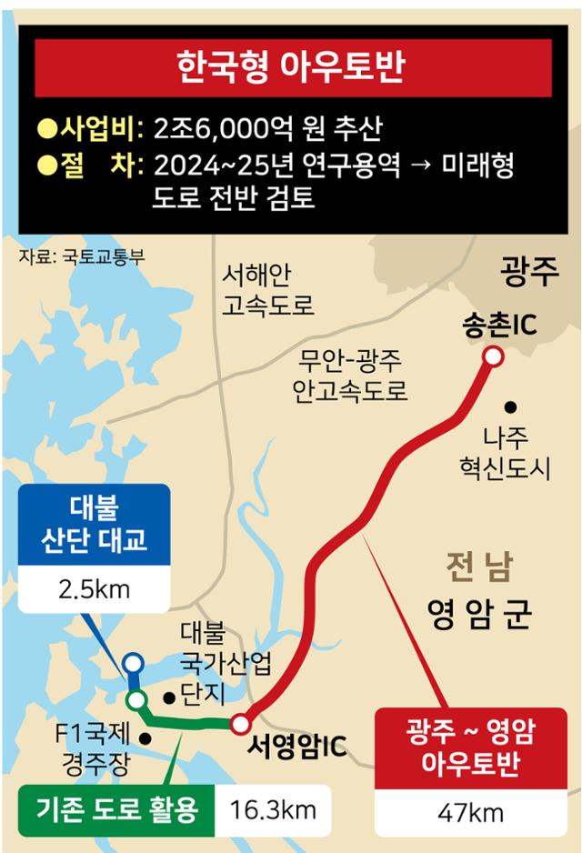 속도 무제한 쌩~… 광주-영암 잇는 한국형 아우토반 생긴다