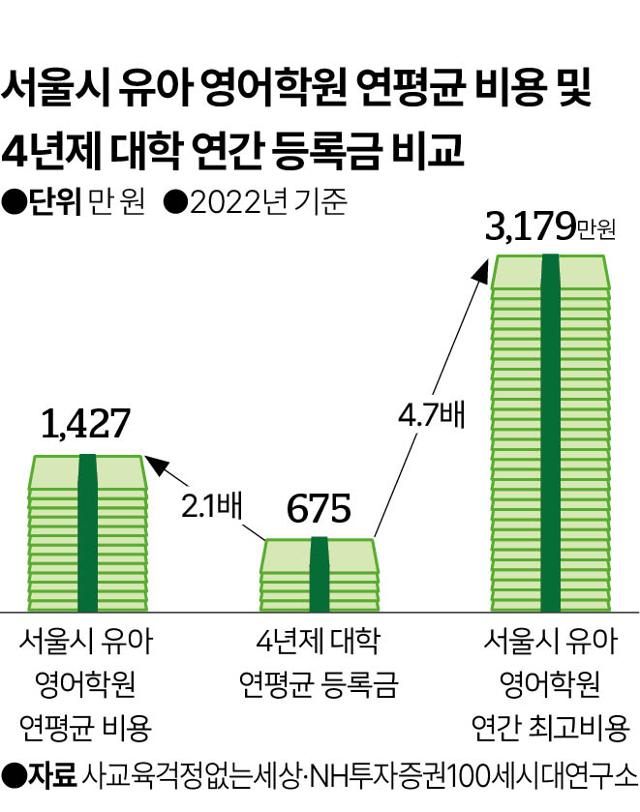 맹모삼천만원지교 시대... 자녀교육과 노후준비 균형 맞추려면 [부자될 결심]
