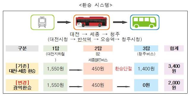 대전에서 세종 찍고 청주, 공주... 추가 요금 없이 간다