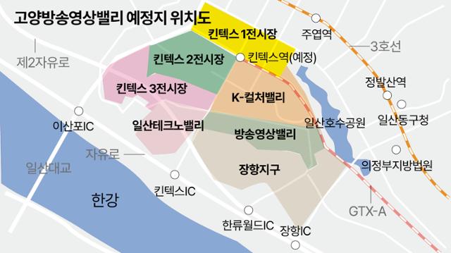 GH 고양시 방송영상밸리 사업 발목 잡기 vs 고양시  자족 기능 강화 필요