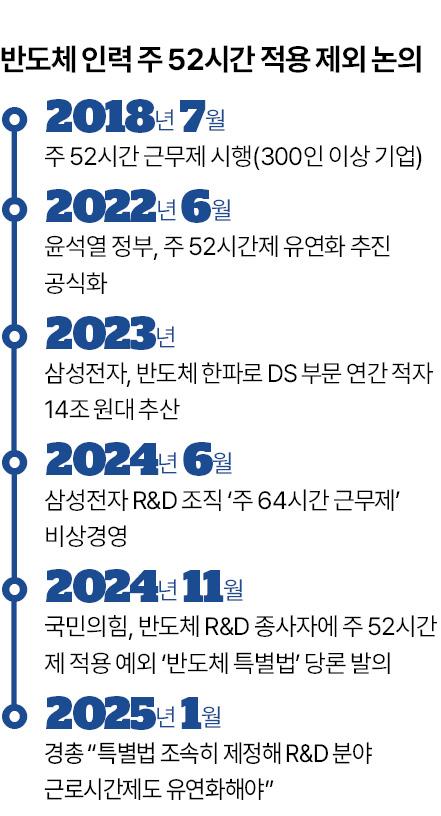 ‘실용주의’ 선언한 이재명, 노동계 반발하는 ‘반도체 주 52시간 예외’ 수용하나