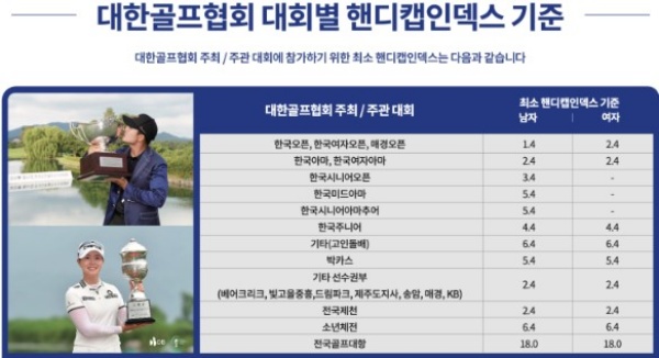 KGA-네이버-스마트스코어 공인 핸디캡 성과 높아