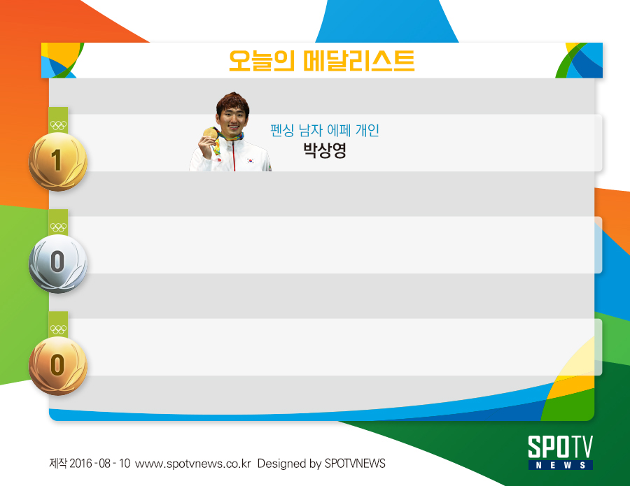 [오늘의 메달리스트] 한국 에페 첫 金, 발 빠른 소드 마스터 박상영