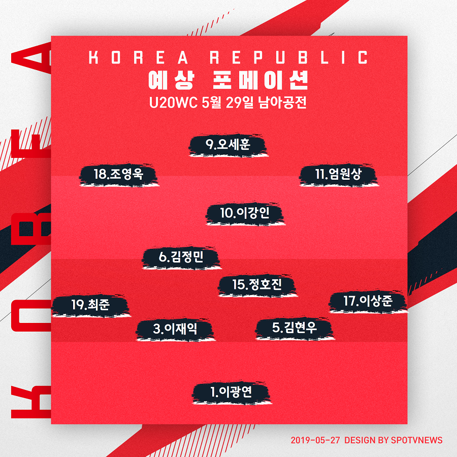 [U-20 현장 PREVIEW] 필승 남아공전, 강인 위에 '원상-세훈-영욱 스리톱'?