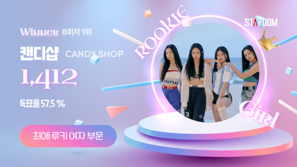 캔디샵, 스타덤 최애 루키 아이돌 1위…유니스, 연승행진 멈춰