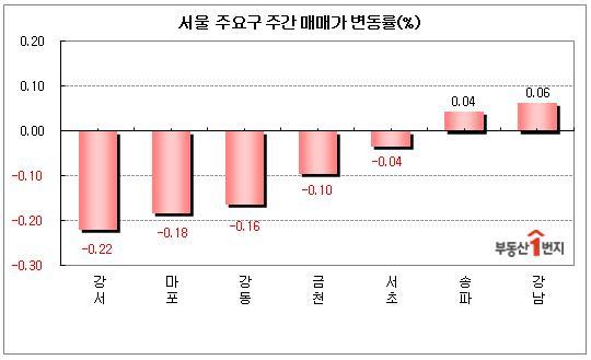 [부동산 캘린더] 5.10 대책, 강남·송파만 방긋