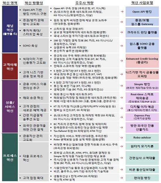 케이뱅크, 공중전화·편의점에 24시 무인銀 연다
