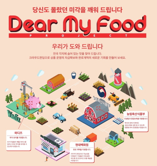 현대백화점, 식품 소상공인 발굴·육성 프로젝트
