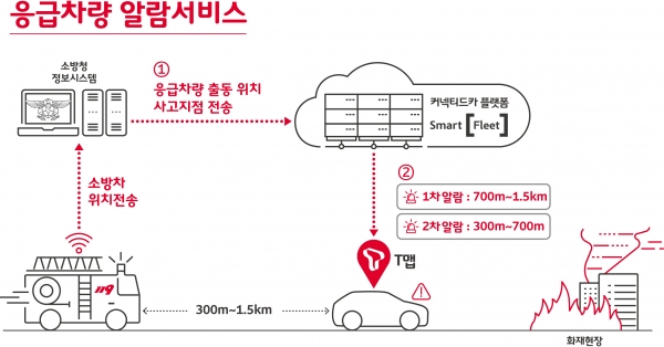 SK텔레콤-소방청, T맵에 응급 차량 알람 서비스 탑재