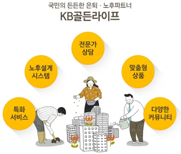 [신상품] KB금융그룹 KB골든라이프 열두번의 행복
