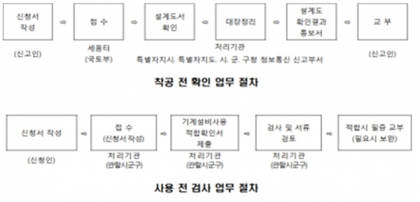 건축물 기계설비 점검 의무화···기계설비법 18일부터 시행