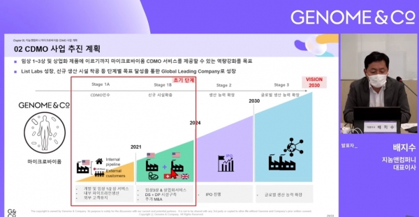 지놈앤컴퍼니, 마이크로바이옴 CDMO 출사표