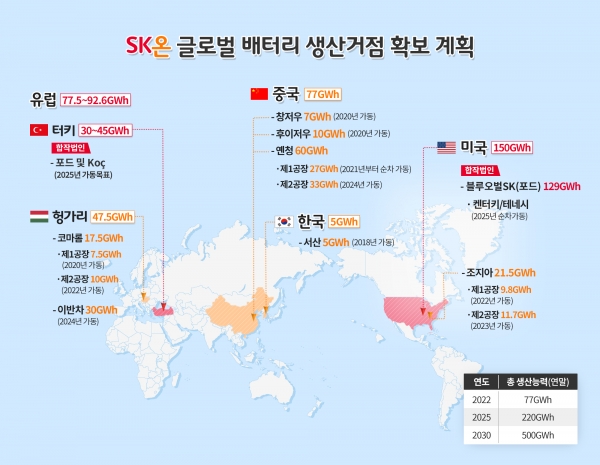 SK온-포드 합작 배터리 사 블루오벌SK 공식 출범···세계시장 공략